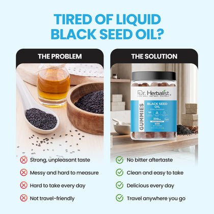 Dr. Herbalist Black Seed Oil Gummies (90 Gummies) | Nigella Sativa Gummies for Daily Wellness
